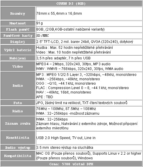 Cowon iAudio D2: Multimédia na dotek. Doslova!