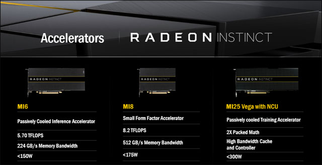 AMD představuje Radeon Instinct – grafické akcelerátory architektury Vega