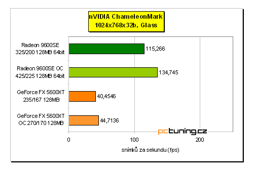 Nejlevnější DX9 karty na trhu: Radeon 9600SE vs. GeForce FX 5600XT