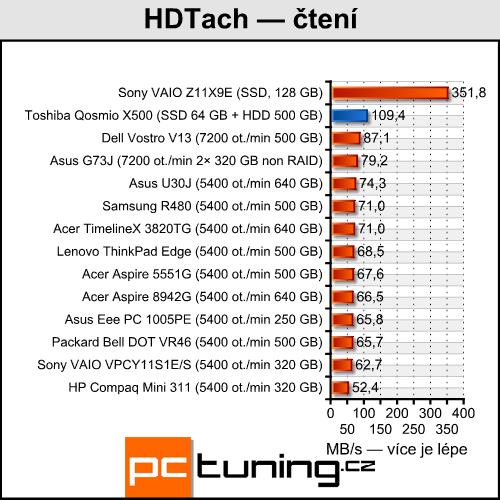 Toshiba Qosmio X500 — mobilní kino pro majetné