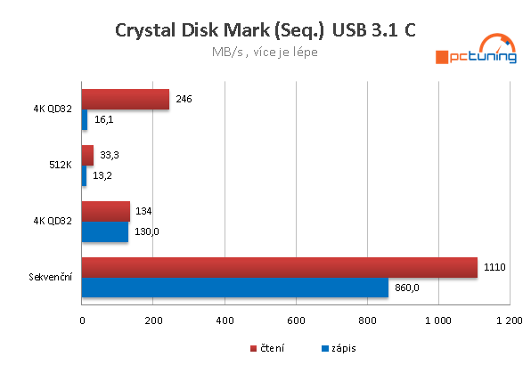 Asus Rampage VI Extreme – Maximální luxus pro Skylake-X