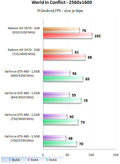 MSI GeForce GTX 480 Lightning – luxusně vymazlená Fermi