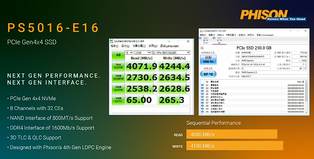 ADATA XPG S50 1 TB: vyladěné SSD pro PCIe 4.0
