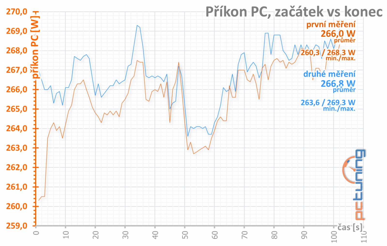 Asus ROG Strix GF RTX 3060 O12G: produkt zlé doby