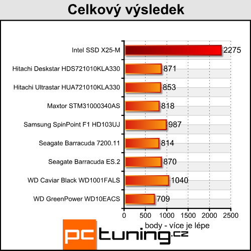 Intel X25-M - budoucnost SSD přichází