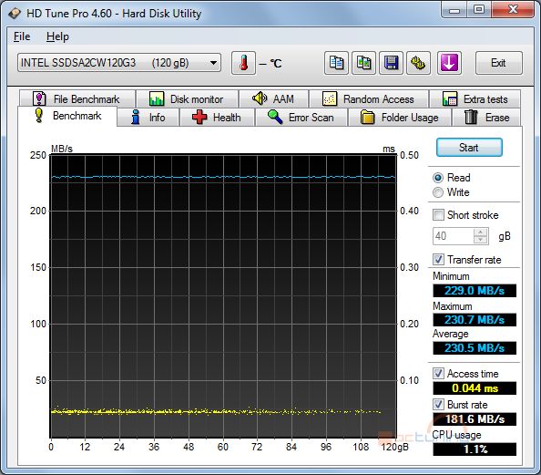 Exkluzivní test Intel SSD 320 – vyplatilo se počkat na 25 nm?