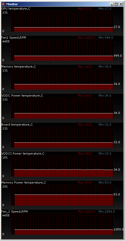 Asus HD 7970 Matrix Platinum – nadupaný soupeř MSI Lightning