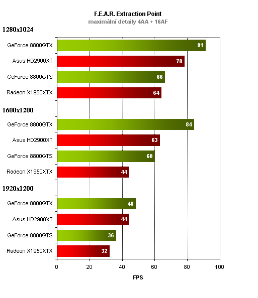 ASUS Radeon HD2900XT aneb klapka číslo dvě