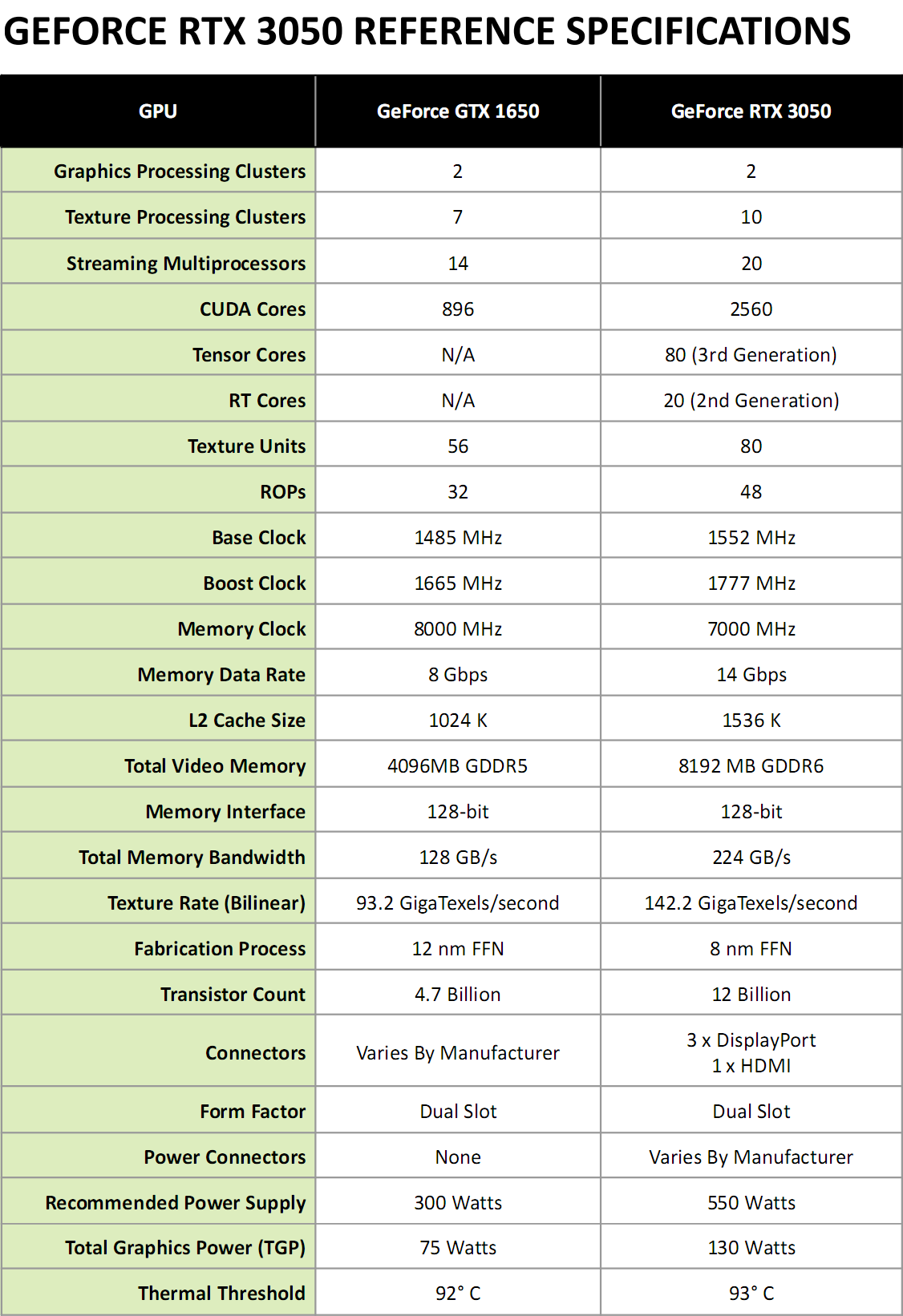 MSI GeForce RTX 3050 Ventus OC: Konečně za ceny hodné nižší třídy