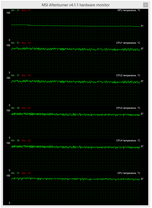 OCCT test a teplota CPU