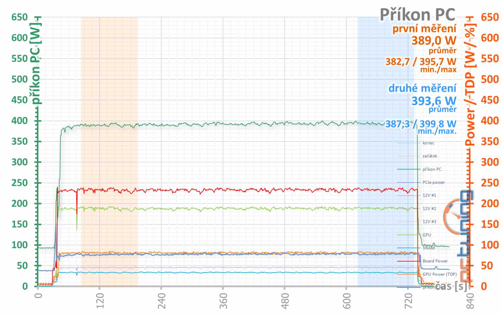 Asus ROG Strix GeForce RTX 4070 Ti OC Ed. O12G: Když vám normální karty nestačí