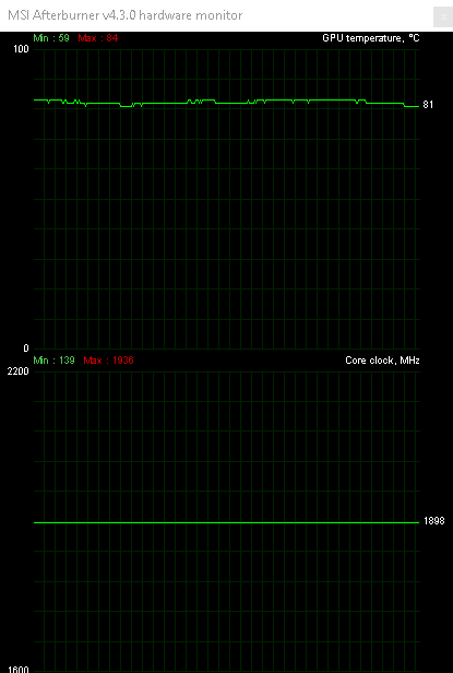 Taktujeme GeForce GTX 1080 Ti: s vodou na hranici možností