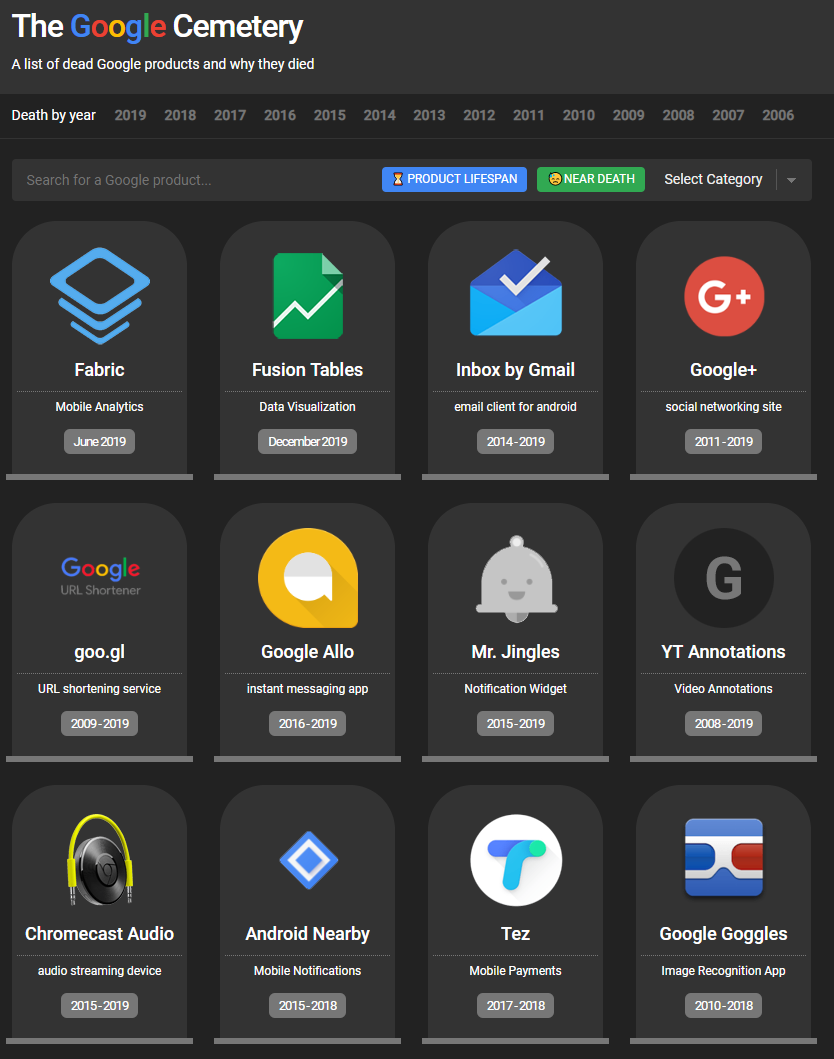Hřbitov Googlu čítá už pěkných pár desítek oblíbených služeb