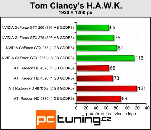 ATI Radeon HD 5870 — návrat ATI na trůn