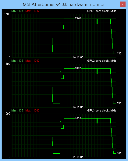 Gigabyte GTX 980 WaterForce: Systém tří grafik za 70 000!