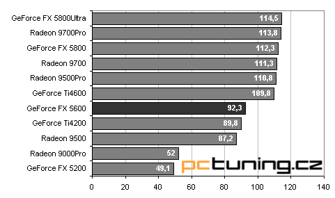 Asus V9560: nová "střední třída" - GeForceFX 5600