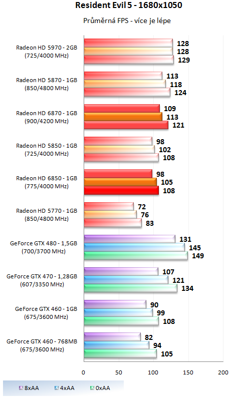 MSI GeForce GTX 470 Twin Frozr II - Dokonalá "470-ka"