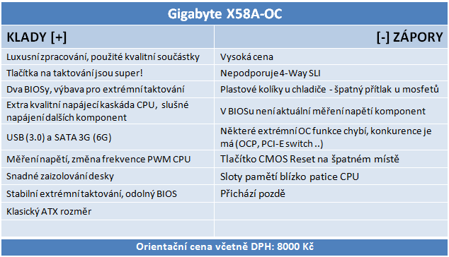 Gigabyte GA-X58A-OC – oranžový ďábel jen pro taktování