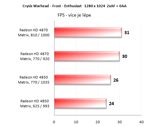 Asus Matrix série - Radeony jak mají být