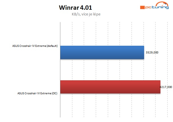 Vyzkoušeno – AMD FX na starší čipové sadě? Jede to! 