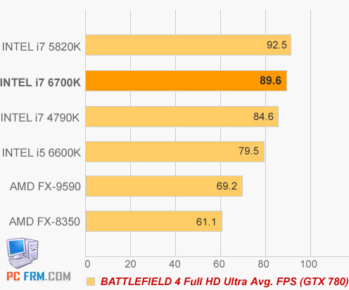 Na web unikly první výsledky benchmarků procesorů z připravované rodiny "Skylake"