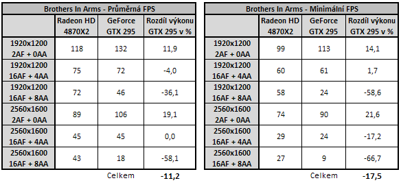 EVGA GeForce GTX 295 - Duální GeForce na jednom PCB