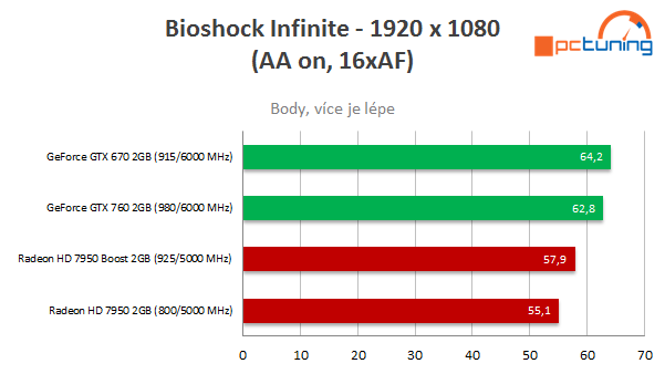 Test nVidie GeForce GTX 760 – nástupce GTX 660 Ti