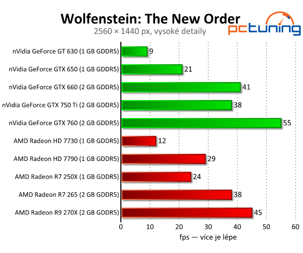 Wolfenstein: The New Order — test hardwarových nároků