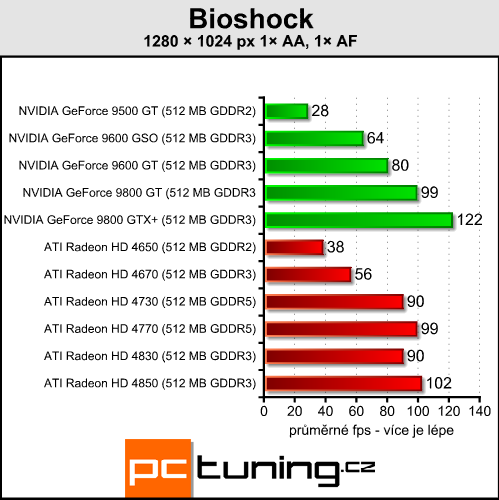 ATI Radeon HD 4730 - náhradník HD 4770 přichází