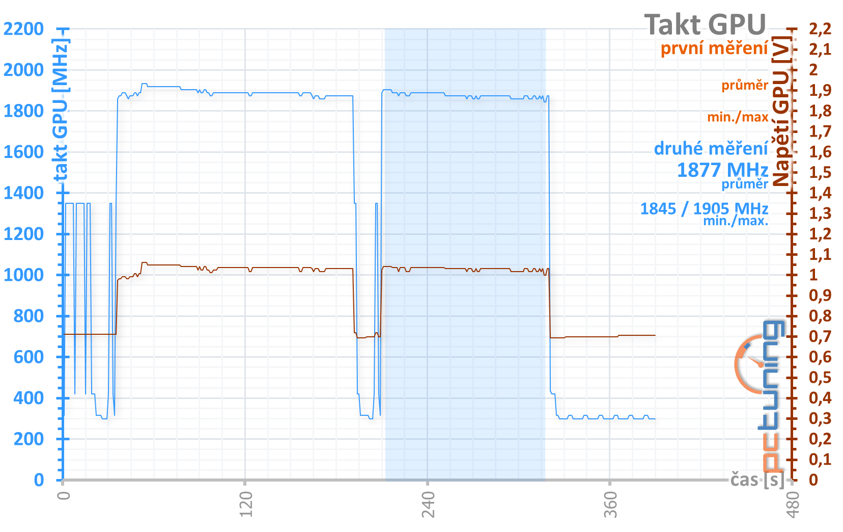 3DMark Port Royal: Test ray tracingu na GeForce RTX