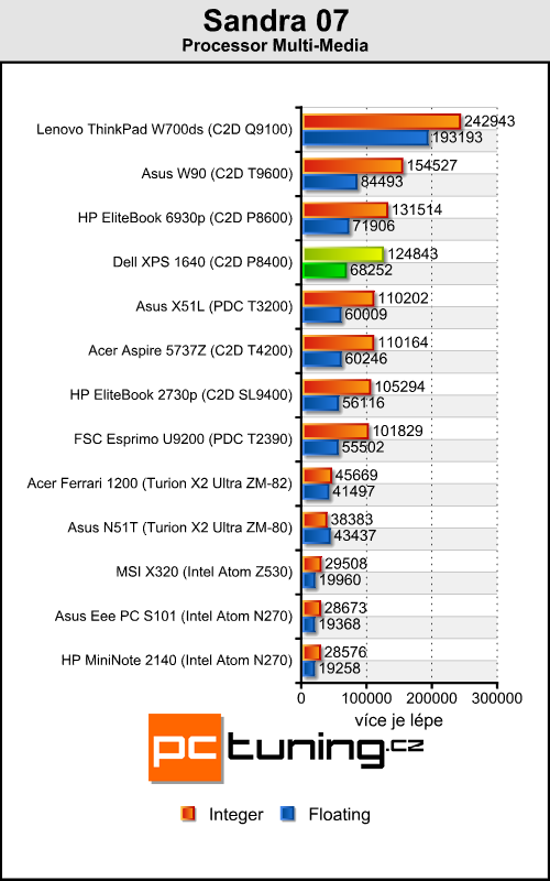 Dell XPS 1640 - luxusní přenosné kino