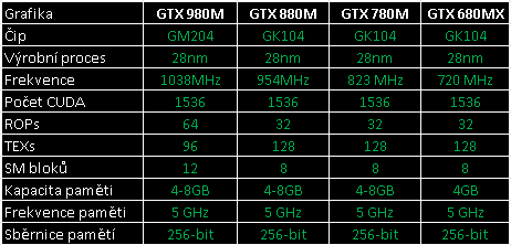 MSI GT72 Dominator Pro: monstrum s GeForce GTX 980M