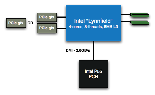 Téměř kompletní test Core i5