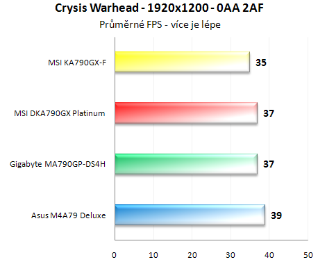 Vybíráme desku pro Phenom - Čtyřikrát AMD RD790