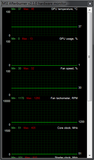 Recenze dvou vyladěných GeForce GTX 570