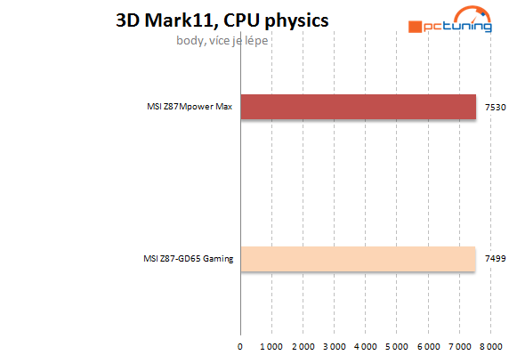 Zrozena nejen pro přetaktování – MSI MPower Max