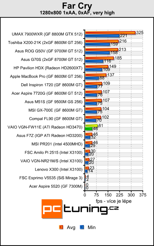 Sony VAIO VGN-FW11E - velký a stylový