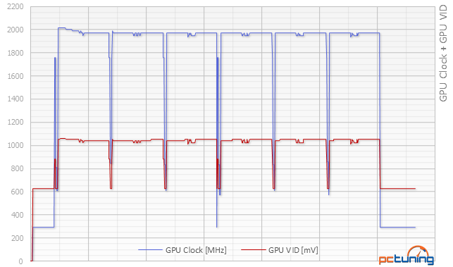 Asus ROG Strix GTX 1080 O8G Gaming v testu 