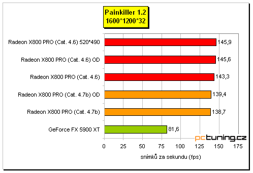 ATI Radeon X800 Pro od MSI a HIS