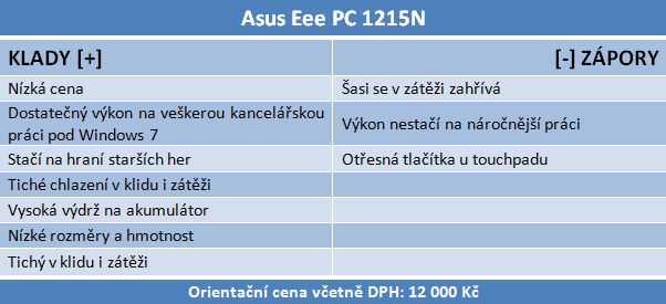 Asus Eee PC 1215N a Lamborghini VX6 — výkonné netbooky