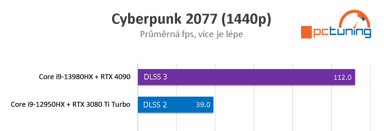 Mobilní grafika RTX 4090 v notebooku ASUS ROG Strix SCAR 18