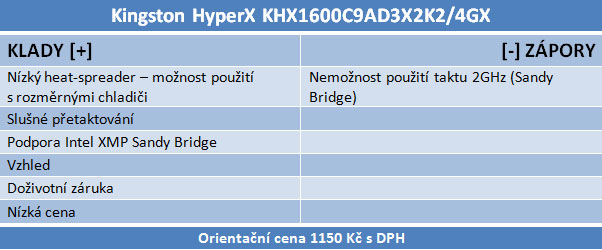 Test paměti Kingston HyperX Grey – šedá nemusí být nudná