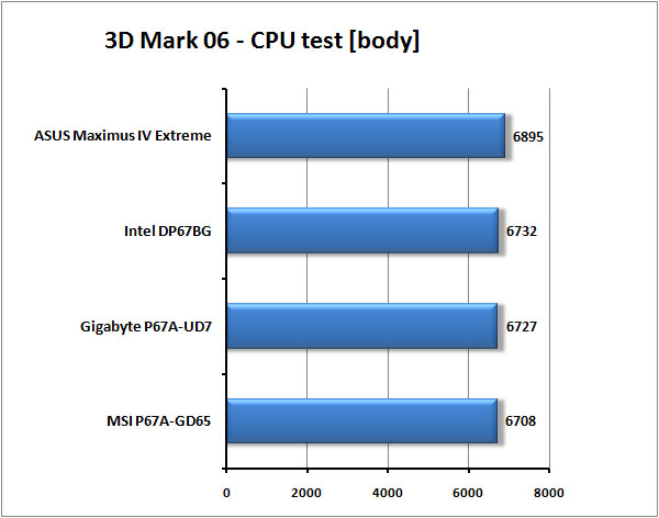 Test tří nadupaných motherboardů s Intel P67 pro Sandy Bridge