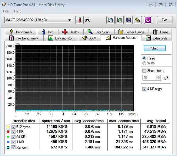 Crucial M4 128 GB prohání i 240GB SSD s řadičem SandForce