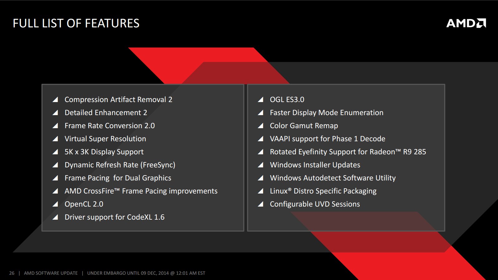 AMD Catalyst Omega: nová generace, nové funkce, vyšší výkon
