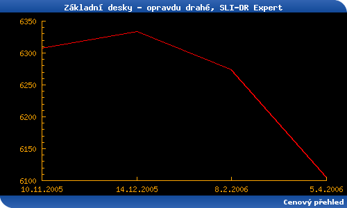 Přehled základních desek - duben 2006