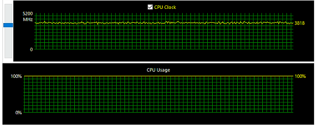 AMD Ryzen 9 5900HX a GeForce RTX 3080 (16 GB) v testu