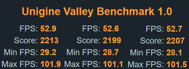 Benchmark Unigine