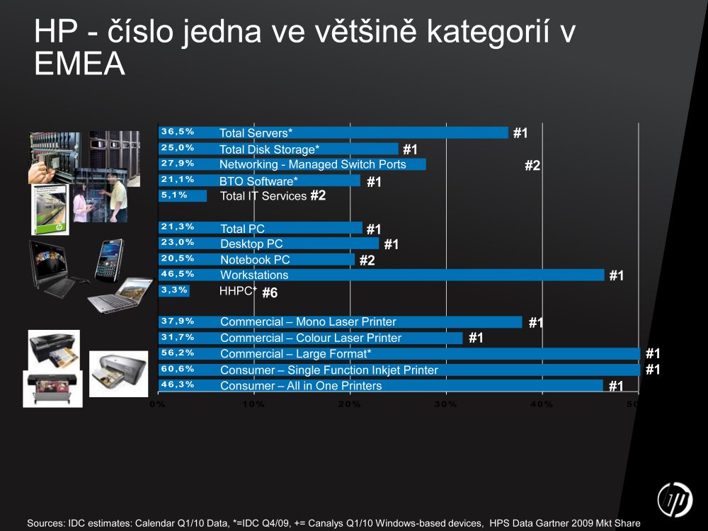 Exkurze továrnou Foxconn v ČR na výrobu serverů HP