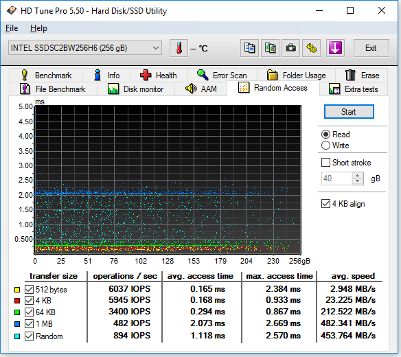 Výsledek testu HDD disku